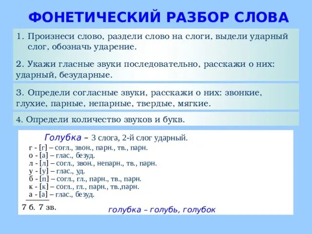 Разбор слова разобьется. Фонетический анализ слова. Схема фонетического разбора. Фонетический раз.ор слова. Разбор слова на слоги.