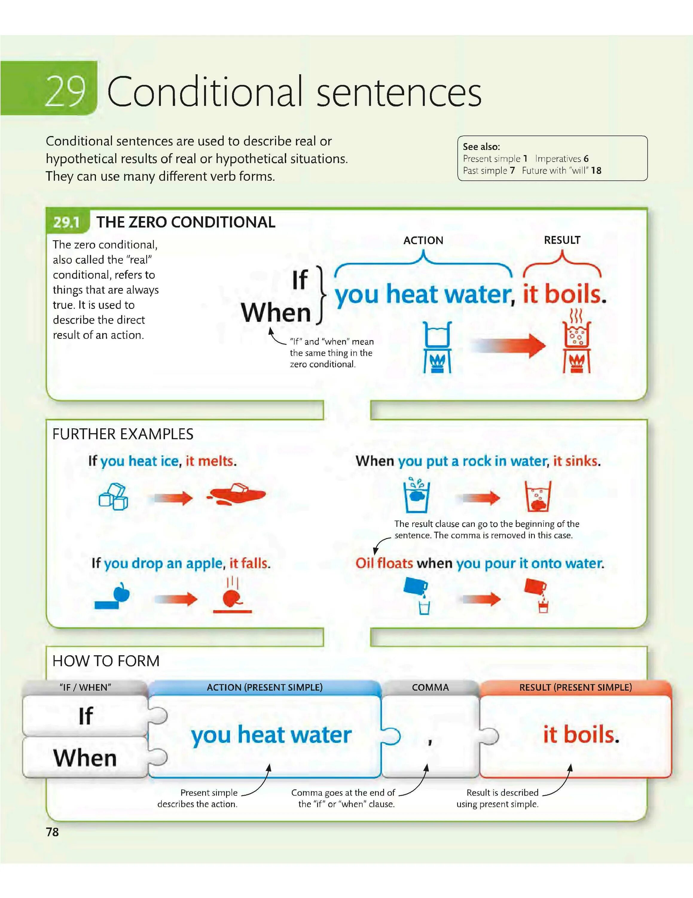 Conditionals if when. Conditional sentences с when. First conditional sentences. Real conditional sentences. In conditions when