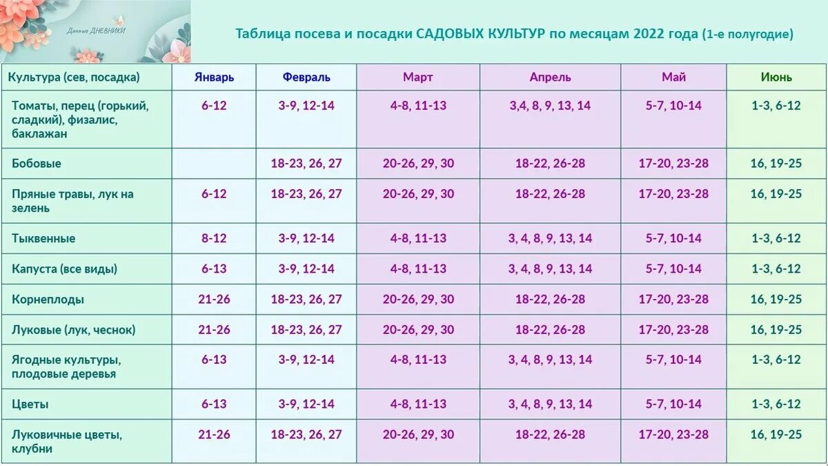 Пересадка фиалок в марте 2024 благоприятные. Лунный календарь садовода и огородника 2022. Календарь посева на 2022 год таблица. Лунный календарь посадок на 2022 год садовода и огородника. Лунный календарь посева на 2022 год.