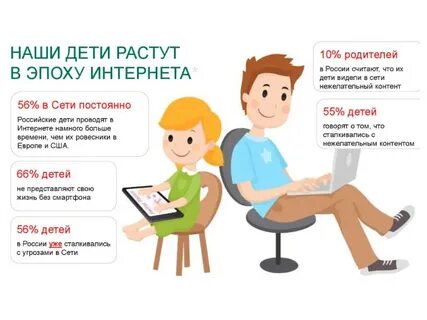 Безопасное поведение подростков в сети интернет
