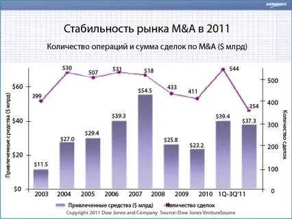 Рынок по сделкам на срок