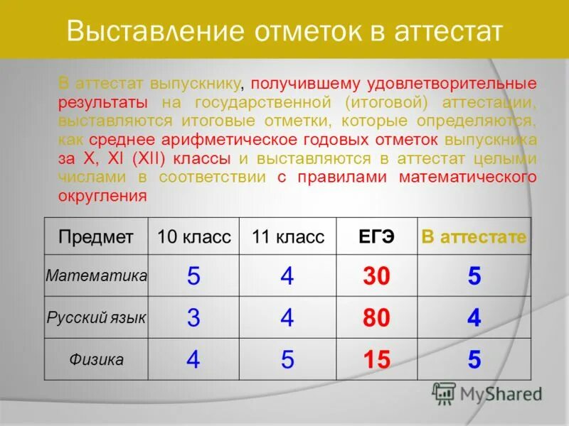 Как работает 10 класс. Выставление итоговой оценки в аттестат. Итоговые оценки за 11 класс. Годовая оценка в 9 классе. Выставление годовых оценок в аттестат.