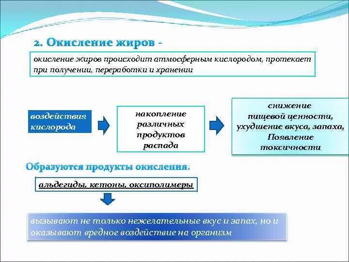 Окислительные изменения жиров. Процесс окисления жиров. Окисление жиров реакция. Факторы, вызывающие окисление жира:. Изменения происходящие в жирах