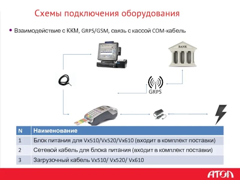 Схема подключения кассового аппарата. Схема кассового аппарата. Схема подключения ККМ. Схема подключения км. Подключить ккм