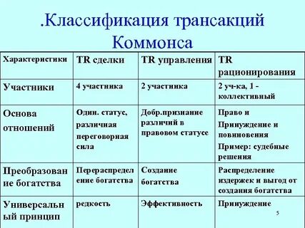Классификация тр