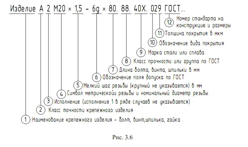 Схема условного обозначения болтов винтов шпилек и гаек. Расшифровка маркировки винта по ГОСТУ. Болт маркировка 5.5. Болт м20-6gx70.58 расшифровка.