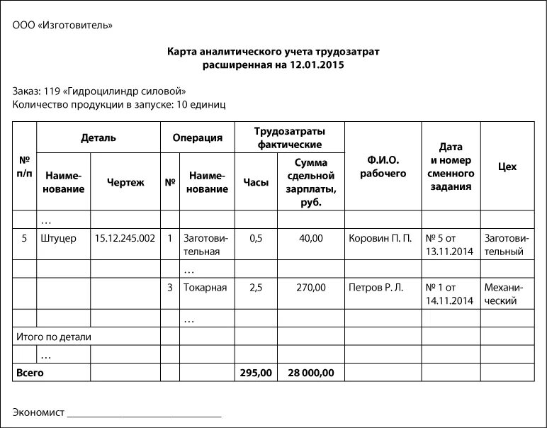 Журнал выдачи сменных заданий образец заполнения. Заполнение журнала учета выдачи заданий. Форма журнал сменно-суточных заданий. Журнал учета выдачи производственных заданий. Форма производства пример