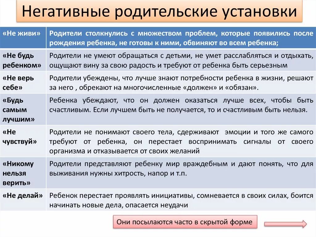 Негативный жизненный пример. Родительские установки примеры. Позитивные родительские установки. Родительские установки в психологии. Негативные родительские установки.