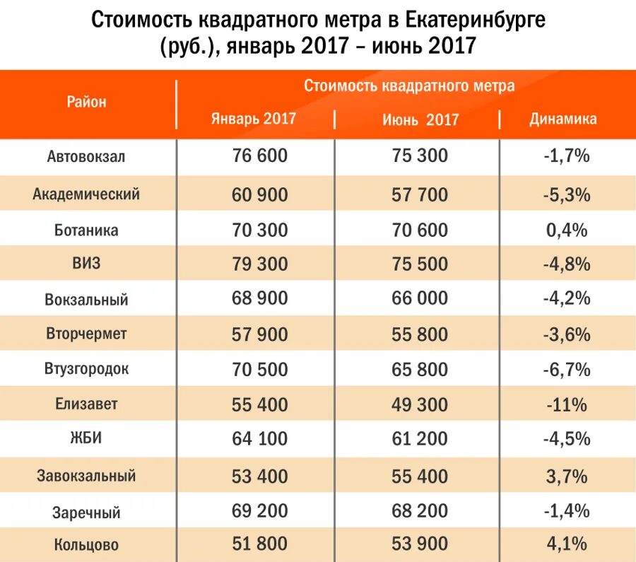 Сколько будет стоить ремонт перетяни числа. Стоимость квадратного метра. Квадратный метр жилья. Себестоимость квадратного метра жилья частного. Стоимость квадратного метра жилья.