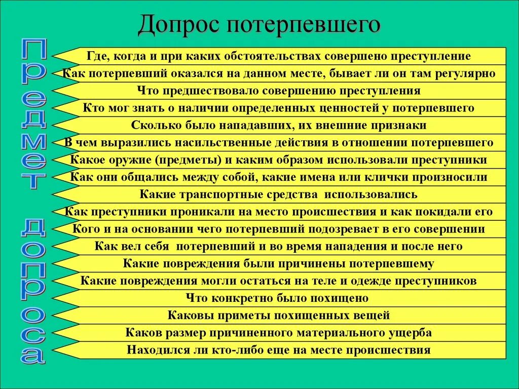 Вопросы потерпевшему в суде. Вопросы для допроса. Допдопрос потерпевшего. Вопросы при допросе потерпевшего. План допроса потерпевшего.