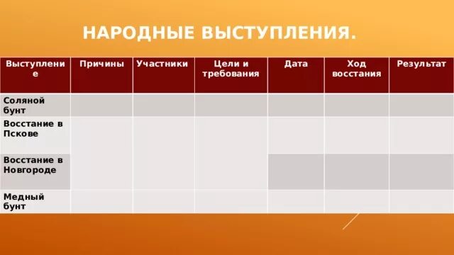 Результат выступления