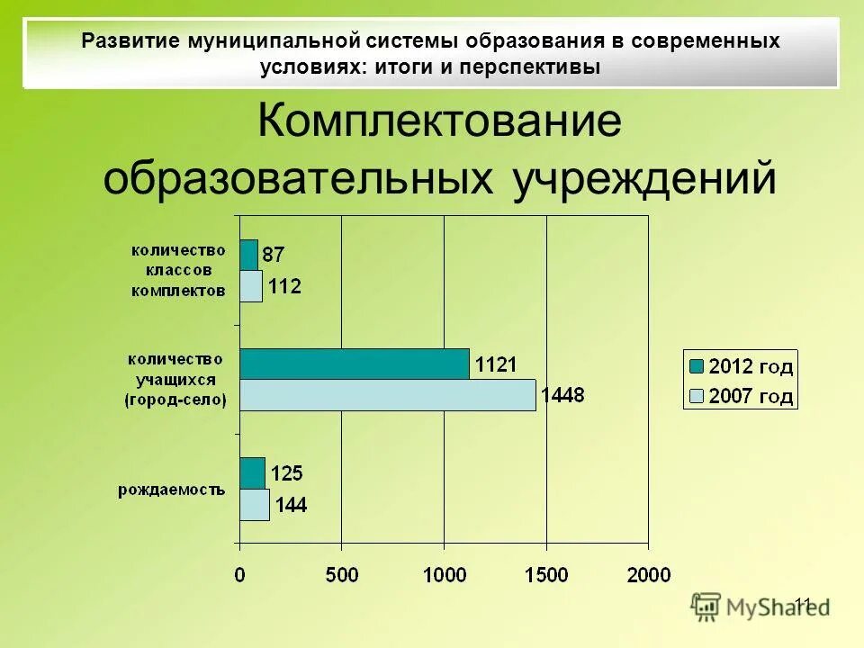 И условия результаты и итоги