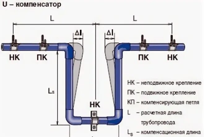 Компенсатор п-образный полипропиленовый. Схема компенсатора для полипропиленовых труб. Отопления расстояние компенсатора. Отопления расстояние компенсатора. Отопления расстояние компенсатора.