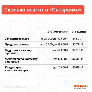 Вайбедо