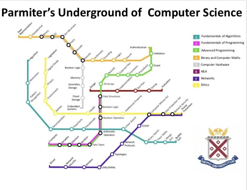 Дорожная карта c++ разработчика. Computer science roadmap. Intel roadmap 2022. Computer science roadmap. It certification roadmap.