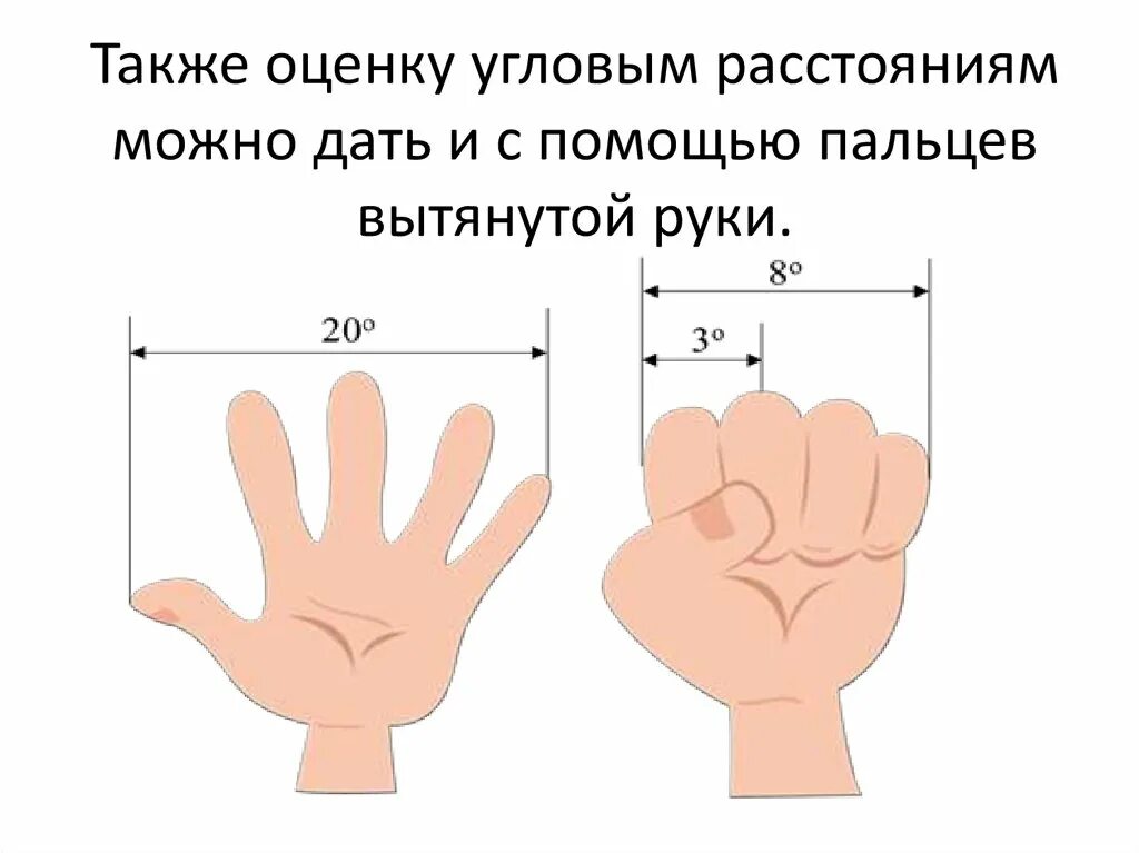 Можно на расстоянии до 5. Оценка угловых расстояний на небе. Оценка угловых расстояний при помощи рук. Измерение с помощью пальцев рук. Оценка угловых расстояний на небе картинка.