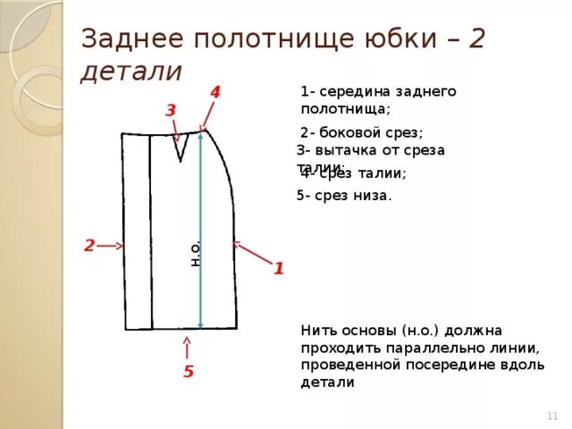 Какая награда легла в основу рисунка полотнища. Заднее полотнище юбки. Переднее полотнище юбки детали кроя. Срезы деталей кроя. Детали кроя прямой юбки Наименование срезов.