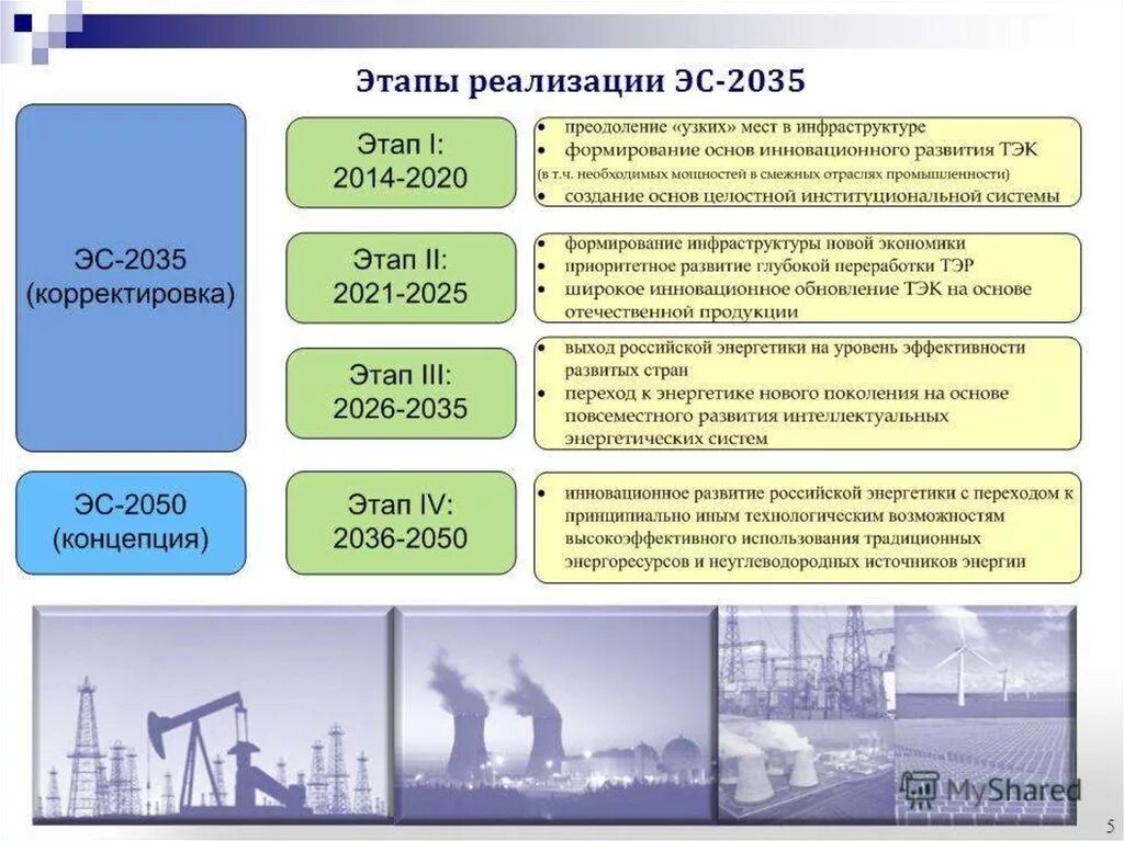 Направлениях поддержки малого бизнеса. Гчп проекты. Инфраструктура реализации политики. Государственная инновационная политика. Концепция развития образования.
