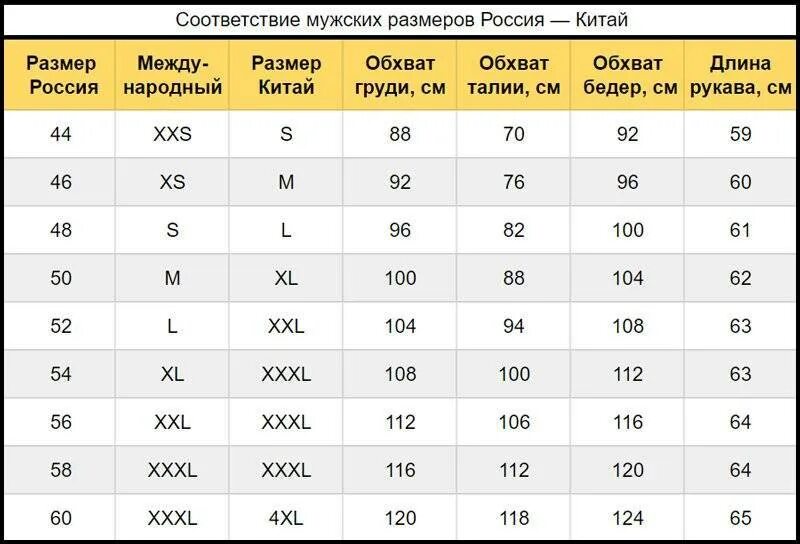 Размер 23 мужской. Таблица соответствия размеров женской одежды разных стран. Таблица сравнения размеров одежды разных стран. Таблица размеров одежды для женщин разных стран платье. Таблица женских размеров одежды разных стран.