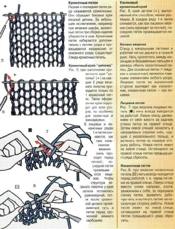 Косичка спицами для начинающих. Спица перед работой. Способы вязания. Вязание на спицах для начинающих пошагово набор петель спицами. Техники вязания.