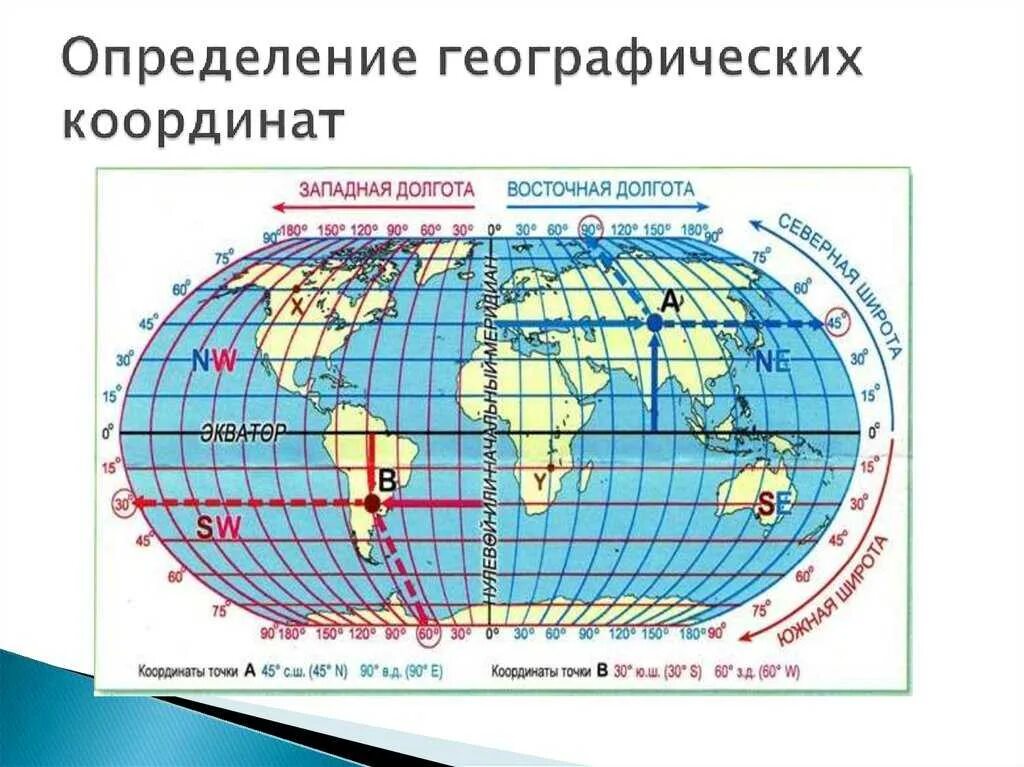 14 южной широты