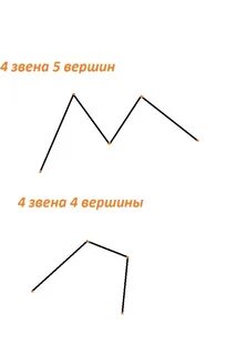 Ломаная 5 звеньев 5 вершин