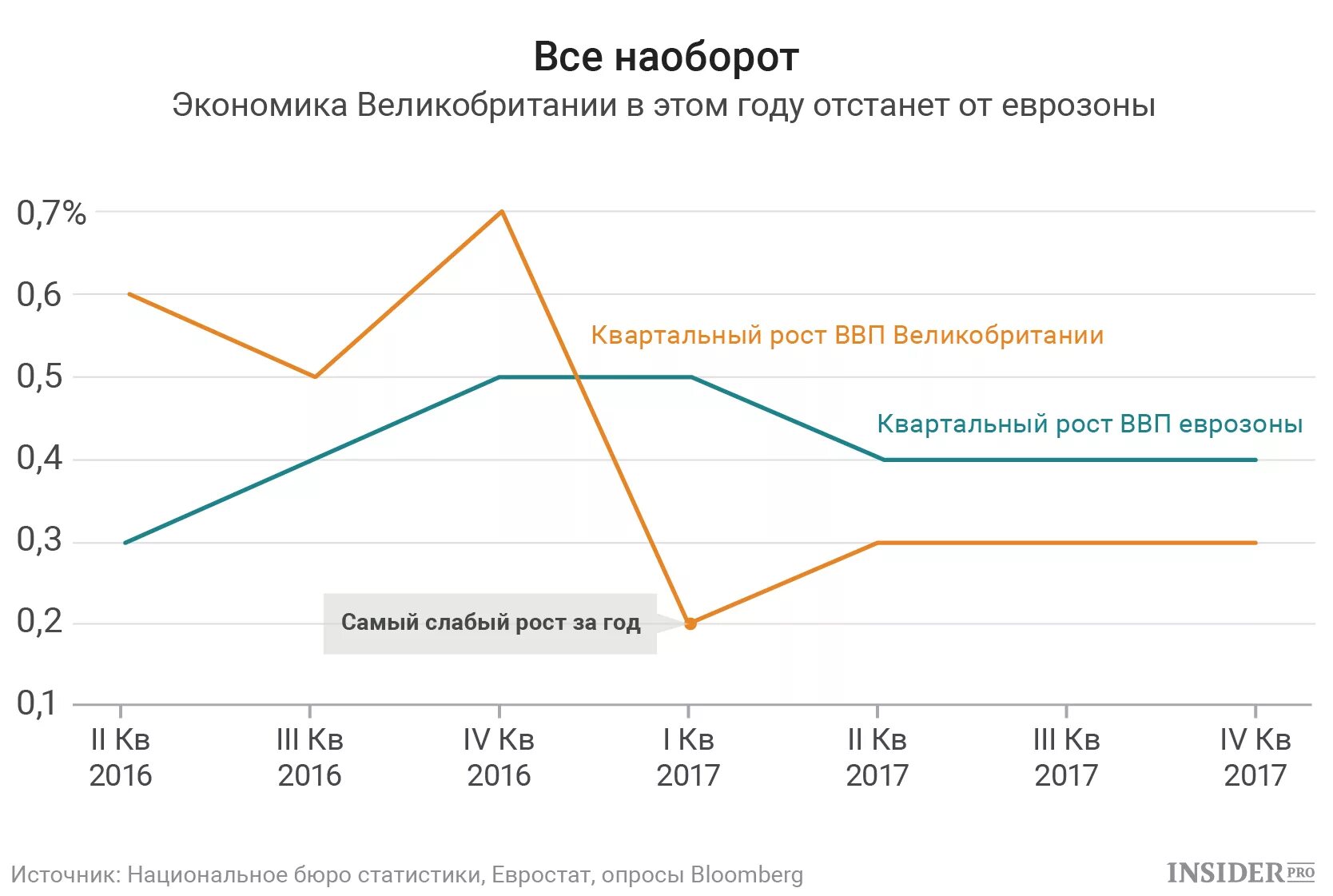 Экономика Англии диаграмма. Экономика Великобритании график. ВВП Великобритании за 100 лет. Рост экономики Англии по годам.