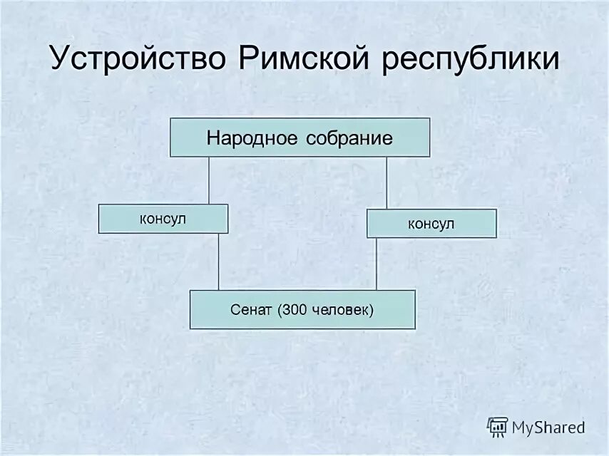 Рабочий лист по теме устройство римской республики. Рабочий лист по теме устройство римской республики