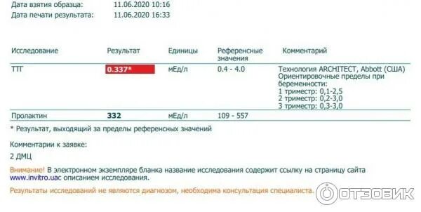 Эутирокс при повышенном ттг. Дозировка эутирокса при ТТГ 4.