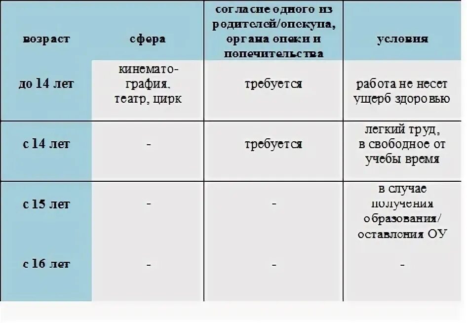 Мелкие бытовые сделки со скольки лет можно