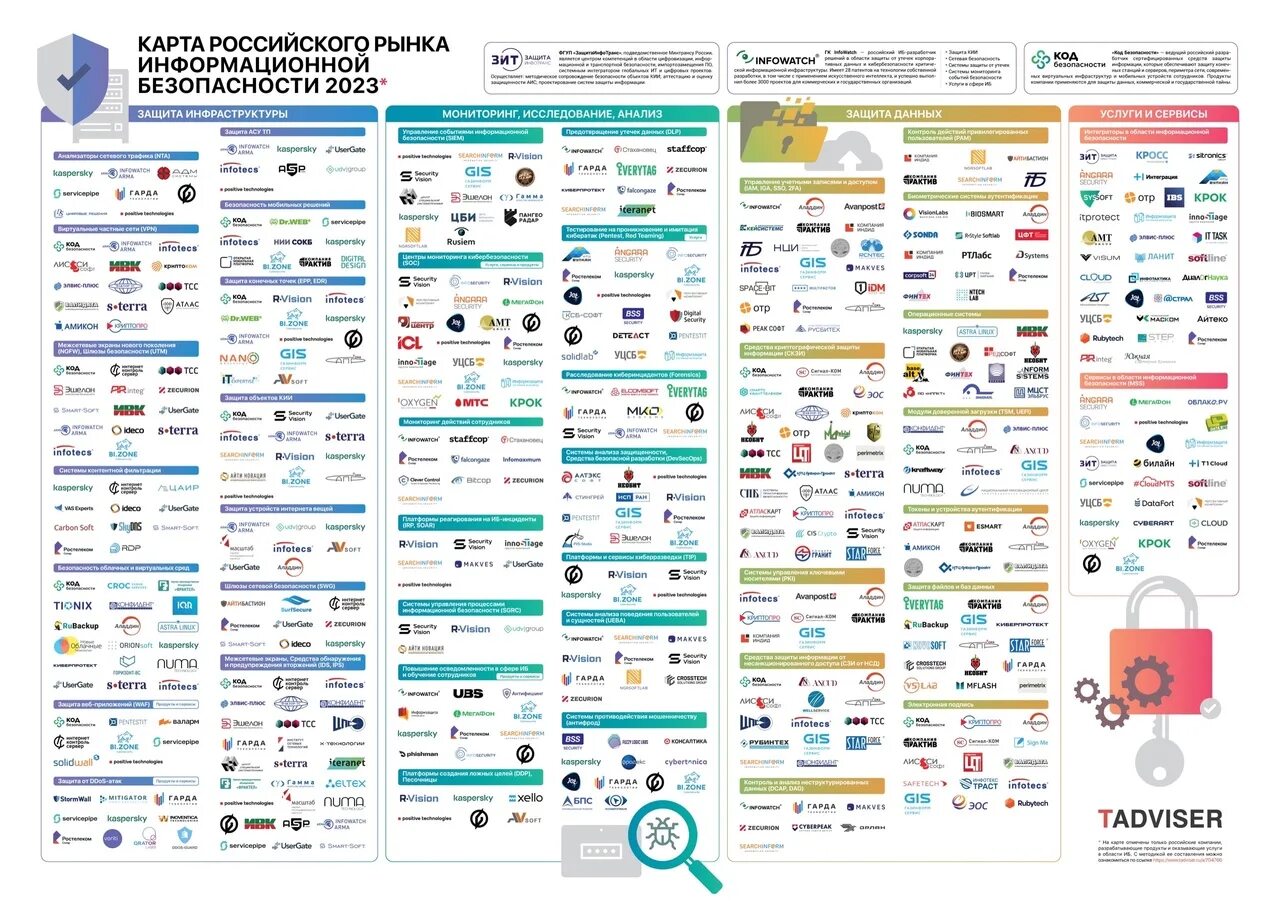 Карта российского рынка TADVISER 2023. Карта российского рынка информационной безопасности. Карта российского рынка безопасности 2023 TADVISER. Карта российского рынка информационной безопасности 2023. Карта иб