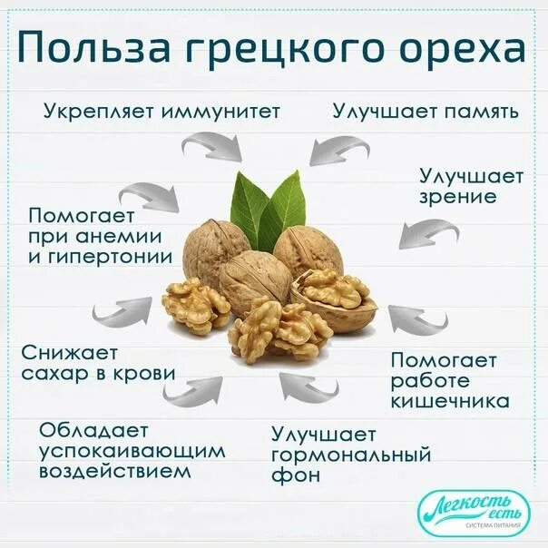 Самый полезный орех для человека. Грецкий орех польза. Чем полезен грецкий для организма мужчины. Грецкий орех польза. Чем полезен грецкий орех.