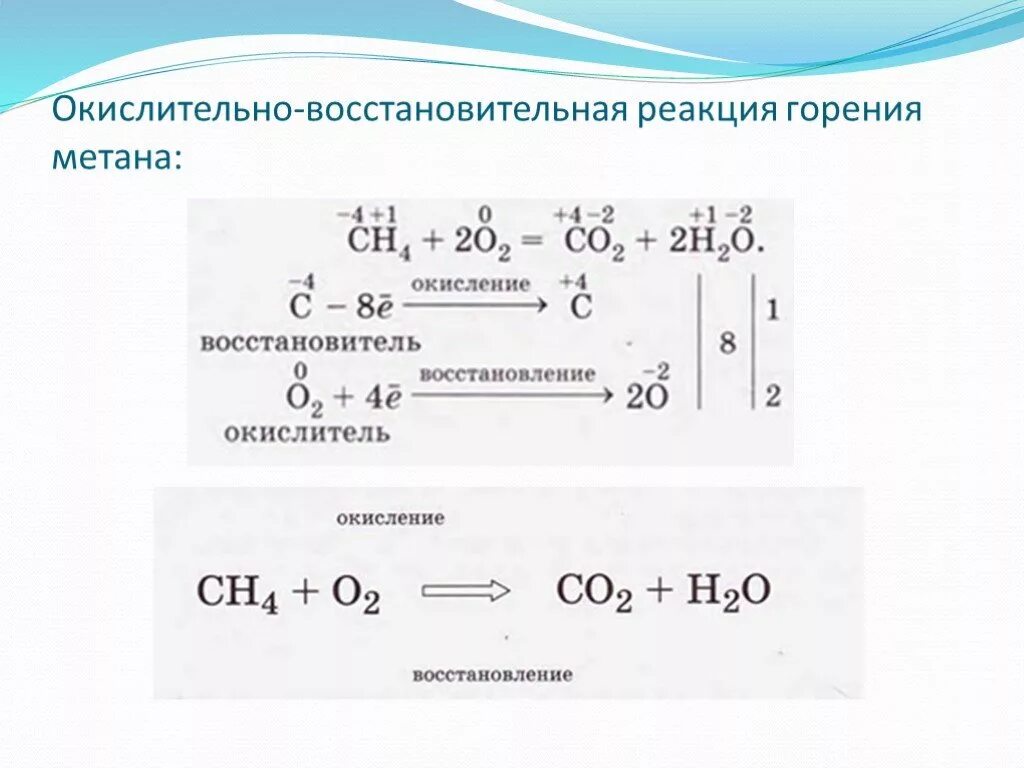 Реакция горения метана ОВР. Окислительно восстановительные реакции сгорании метана. Окислительно восстановительные свойства метана. Окислительно восстановительные реакции горения