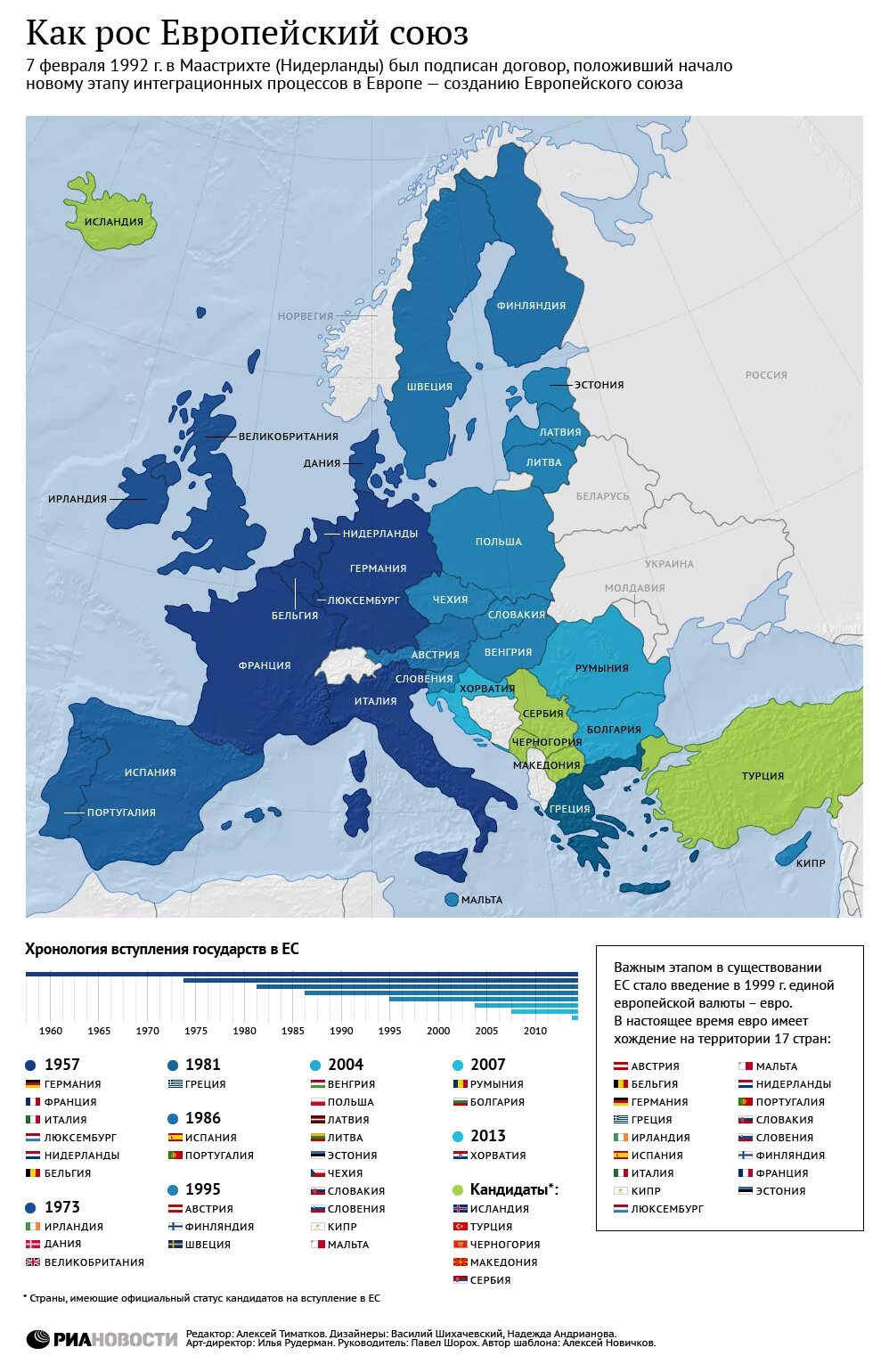 Страны входящие в Европейский Союз контурная карта. Этапы расширения европейского Союза. Страны входящие в ЕС контурная карта. В состав европейского союза входит стран