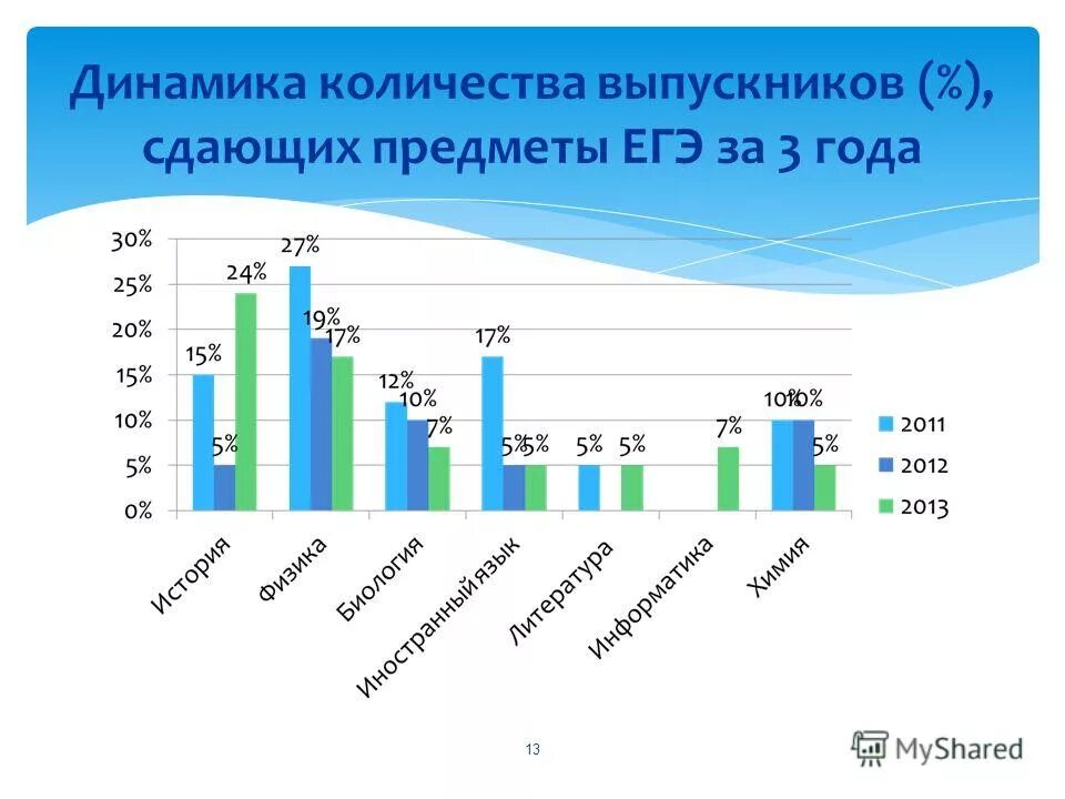 Состояние потребительского рынка услуг в общественном питании. Что такое профдефицит. 1 мониторинг 2016. 1 мониторинг 2016. Мониторинг состояния московского книжного рынка.