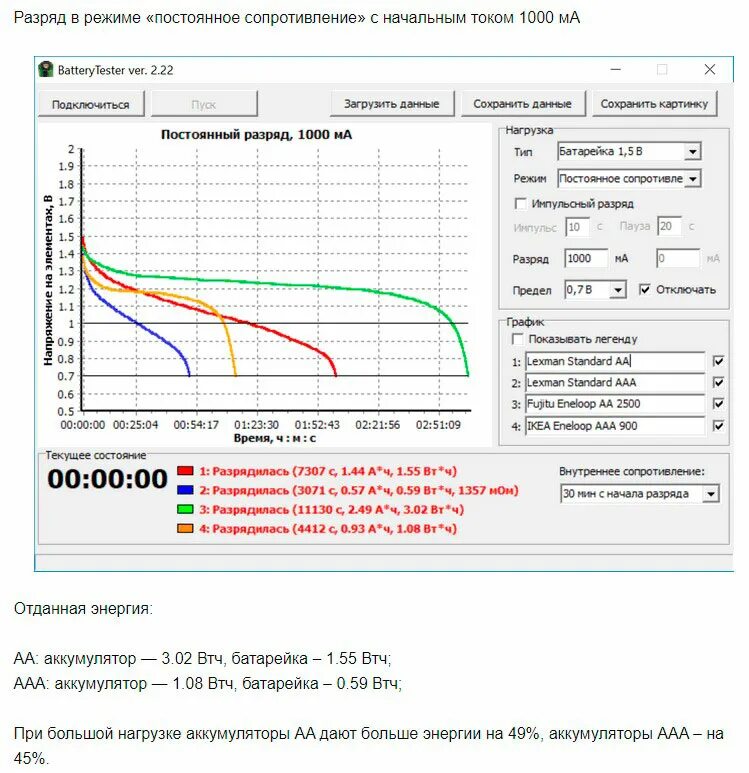 Разряд аккумулятора телефона. График разряда батареи. График разряда аккумулятора. График разрядки аккумулятора. Нагрузка для разряда аккумулятора.