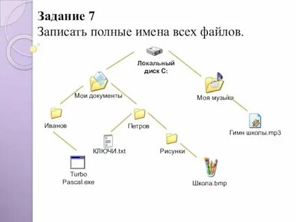 Формат заданий на уроке