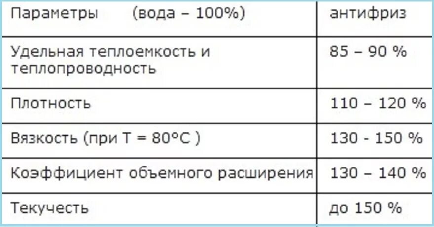 Коэффициент тепловой воды. Коэффициент расширения тосола. Коэффициент теплопроводности антифриза. Коэффициент теплового расширения антифриза. Коэффициент теплового расширения автомобильного антифриза.