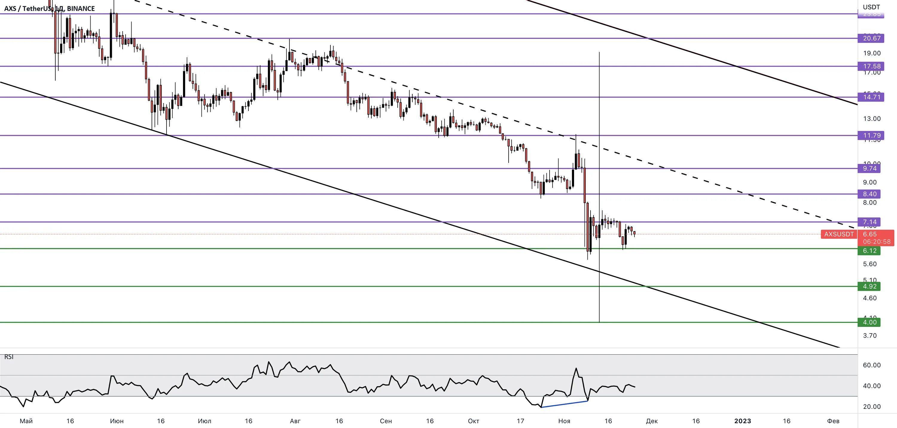 Usdt график. Юсдт в тг. Юсдт в тг. 1 usdt в rub. Garantex биржа криптовалют.