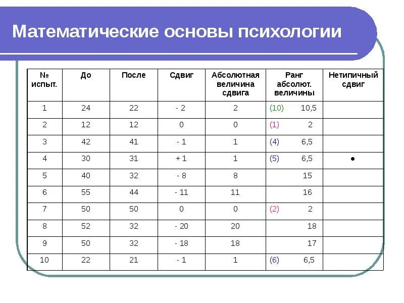 Основы математики тест