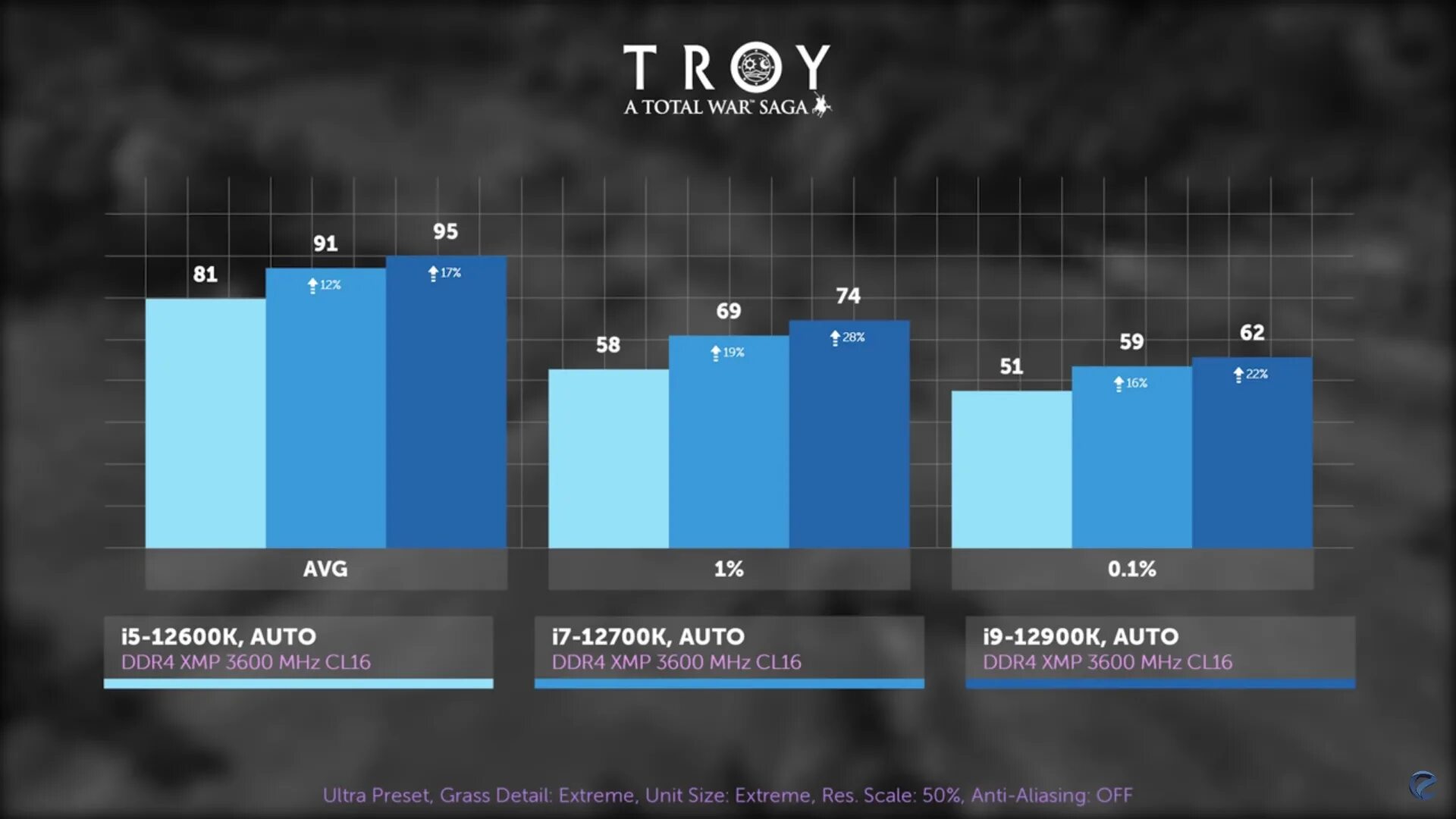 Процессор i7 12700k. I7 12700k vs 12600k. I7 12700k ddr4 разгон.