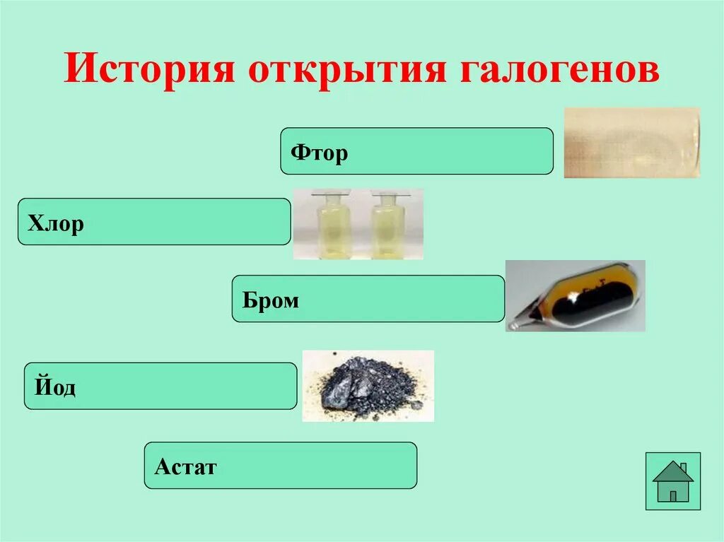 История фтора. Галогены. Фтор хлор бром йод Астат. Хлор и фтор галогены. История открытия галогенов.