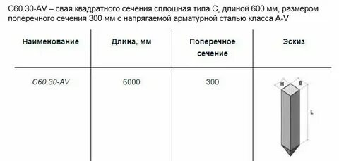 Сечение сваи