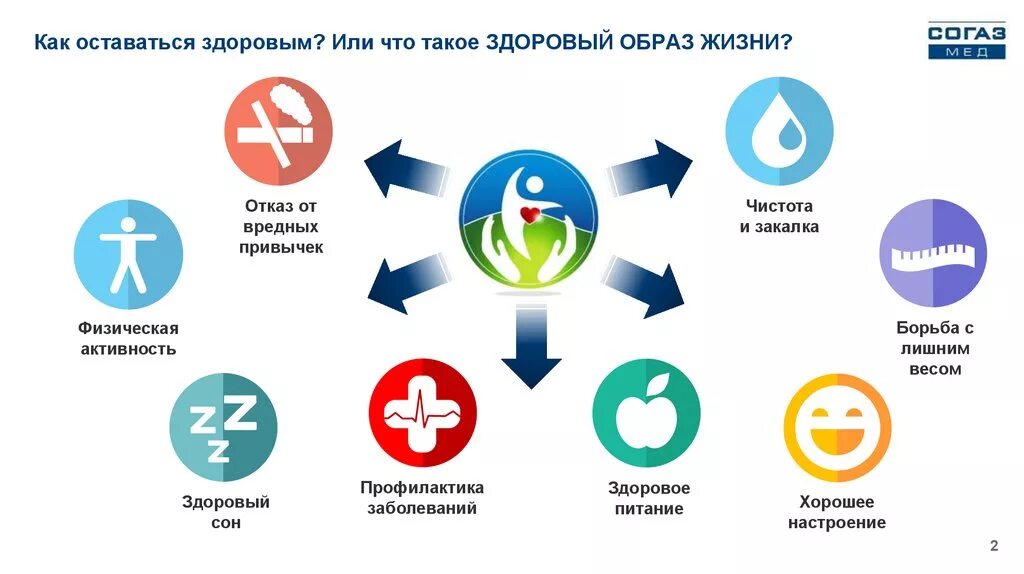 В здоре теле здоровый дух. Остаться здоровым без. Будь спортивным и здоровым. Говорим здоровью да. Здоровым быть здорово.