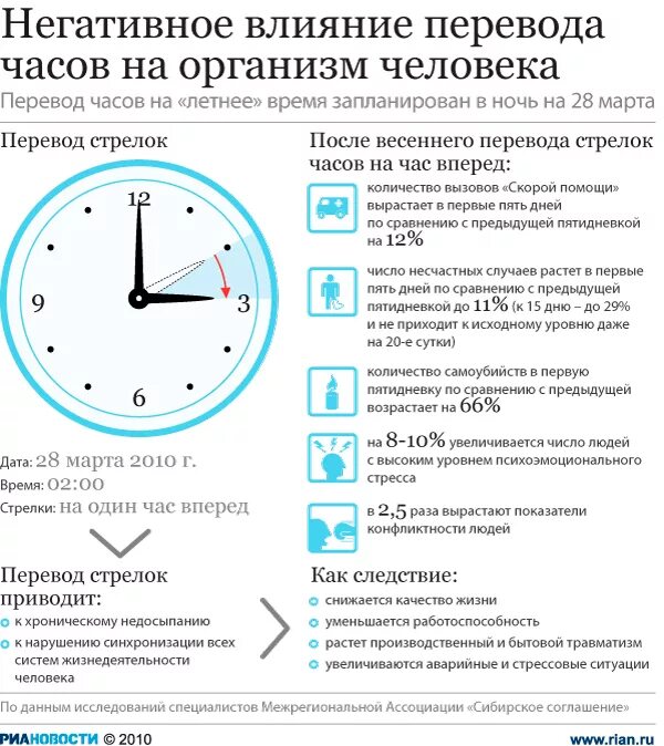 Есть ли переход времени в россии