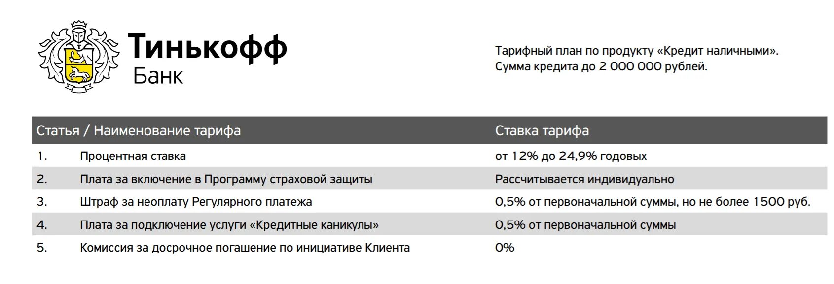 Банковские продукты тинькофф банка. Тариф 1.3 тинькофф. Тариф 3.0 тинькофф. Процентная ставка тинькофф.