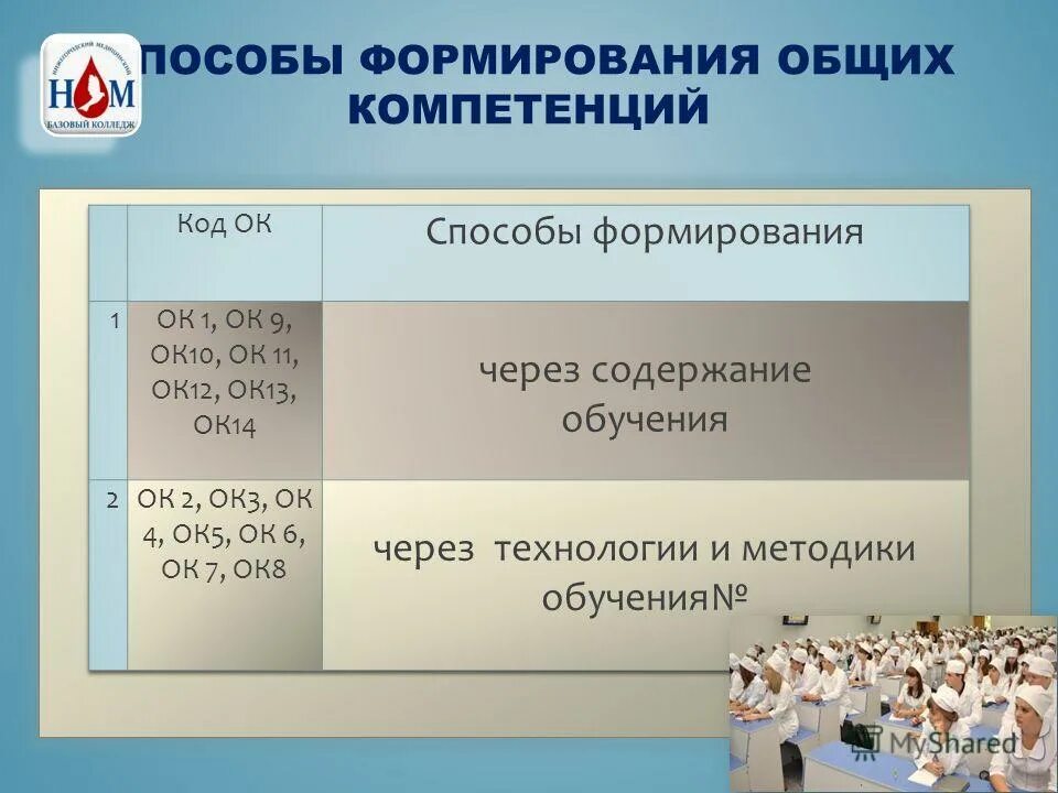 Уровень освоения общих и профессиональных компетенций. Общая компетенция 2. Общепрофессиональные компетенции (опк). Пк-1 компетенция. Компетенции ок-2, ок-3, ок-6.