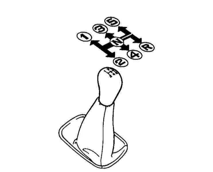 Схема переключения механической коробки передач. Переключение коробки передач механика схема. Рычаг переключения передач схема переключения. Коробка передач механика схема переключения.