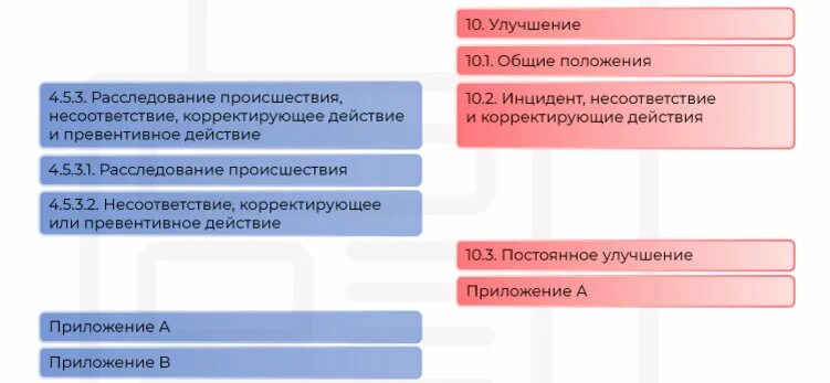 Положение о расследовании происшествий. Порядок расследования причин инцидентов на опо. Положение о расследовании инцидентов на опо. Порядок проведения технического расследования причин аварий. Положение о расследовании происшествий.