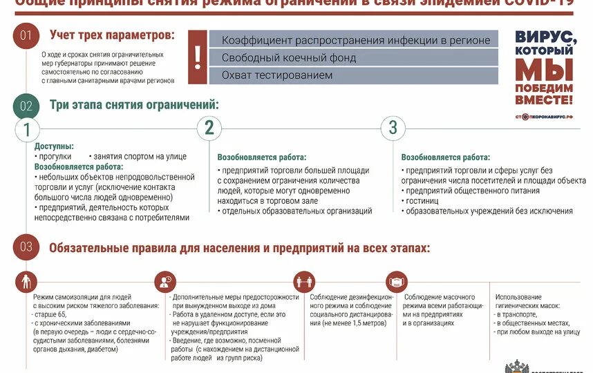 Снятие коронавирусных ограничений. Рекомендации по коронавирусу от Роспотребнадзора. Этапы снятия ограничений в Москве. Роспотребнадзор снял ограничения по коронавирусу. Этапе снятия ограничений